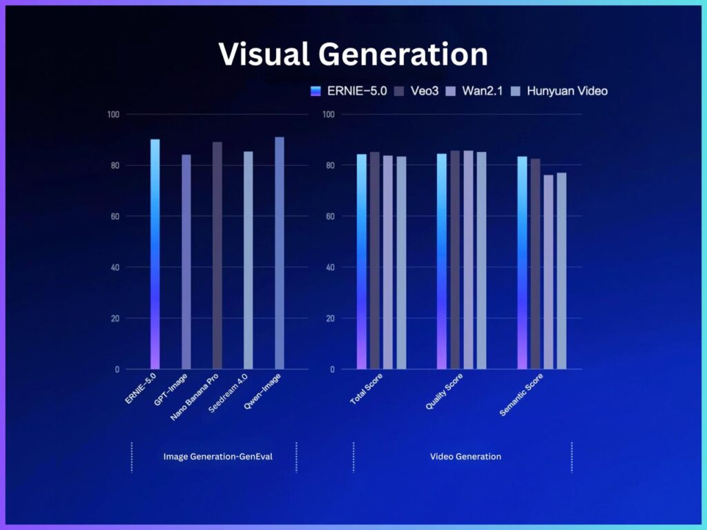 Вайбовый STT с часовым контекстом Microsoft выложила VibeVoice-ASR — модель... 1 График сравнения производительности моделей генерации изображений и видео на фоне.