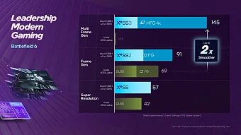 Интегрированная графика Intel Arc B390 близка к мобильной видеокарте NVIDIA GeForce RTX 4050 Интегрированная графика Intel Arc B390 близка к мобильной видеокарте NVIDIA GeForce RTX 4050