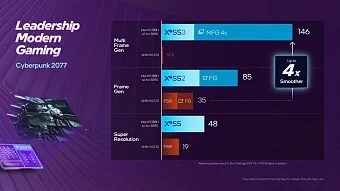 Интегрированная графика Intel Arc B390 близка к мобильной видеокарте NVIDIA GeForce RTX 4050 Интегрированная графика Intel Arc B390 близка к мобильной видеокарте NVIDIA GeForce RTX 4050