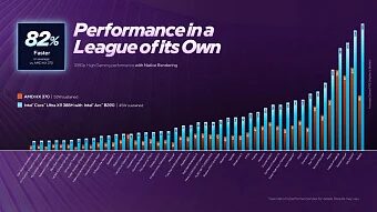 Интегрированная графика Intel Arc B390 близка к мобильной видеокарте NVIDIA GeForce RTX 4050 Интегрированная графика Intel Arc B390 близка к мобильной видеокарте NVIDIA GeForce RTX 4050