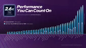 Интегрированная графика Intel Arc B390 близка к мобильной видеокарте NVIDIA GeForce RTX 4050 Интегрированная графика Intel Arc B390 близка к мобильной видеокарте NVIDIA GeForce RTX 4050