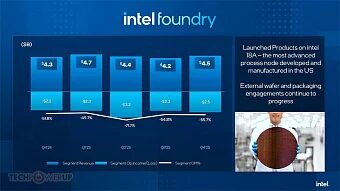 Intel поделилась финансовыми результатами за четвёртый квартал и весь 2025 год