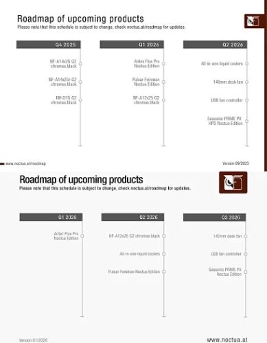 Noctua начала год с переноса запуска нескольких интересных продуктов