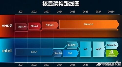 Слух: архитектура RDNA 3.5 будет основной для процессоров AMD вплоть до 2029 года Слух: архитектура RDNA 3.5 будет основной для процессоров AMD вплоть до 2029 года
