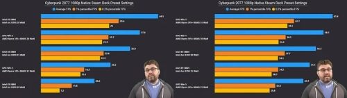 Встройка Intel Arc B390 без шансов уделывает AMD Radeon 890M Встройка Intel Arc B390 без шансов уделывает AMD Radeon 890M