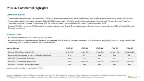 Выручка с продажи консолей Microsoft Xbox Series S и X сократилась на 32% Выручка с продажи консолей Microsoft Xbox Series S и X сократилась на 32%