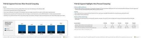 График доходов и ключевые моменты сегмента Personal Computing за 2022 финансовый год.