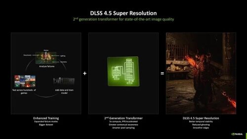 Запуск утилиты NVIDIA App с переопределением DLSS 4.5 задерживается Запуск утилиты NVIDIA App с переопределением DLSS 4.5 задерживается