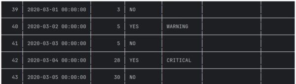 Создание агента искусственного интеллекта для обнаружения и обработки аномалий во временных рядах данных. 10 0e70b98e6fa56e7bdd25eff8a4255dfa