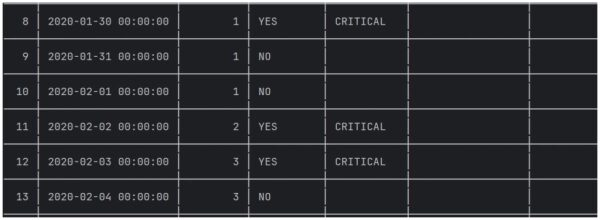 Создание агента искусственного интеллекта для обнаружения и обработки аномалий во временных рядах данных. 8 176e3e012c208e8bf447f34405ca5291