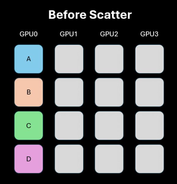 Искусственный интеллект на нескольких графических процессорах: точечные и коллективные операции. 3 1cf766e8e97e64ee352593cf322ae757