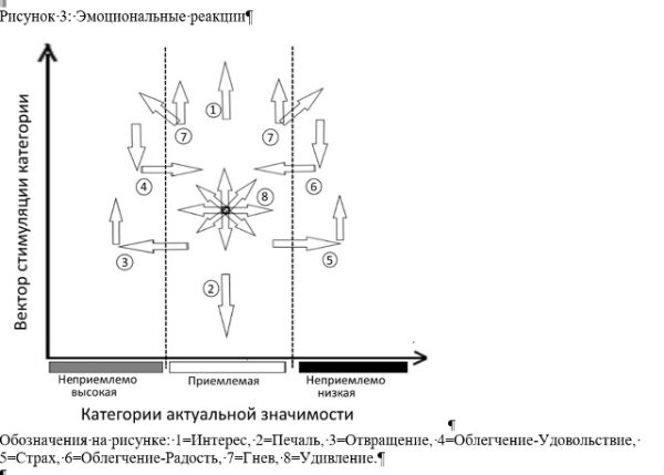 Вышесказанное позволяет говорить о существовании 8 базовых функциональных эмоций (9, если считать эмоцией «безразличие»), универсально связанных с любым интенциирующим и не зависящих от его вида или 2 26fd68e817f8645faffabc7f08f4804e