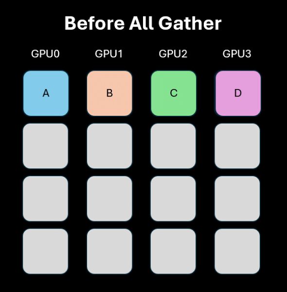 Искусственный интеллект на нескольких графических процессорах: точечные и коллективные операции. 7 2c10d289f3a3fd68cda22550469e720b