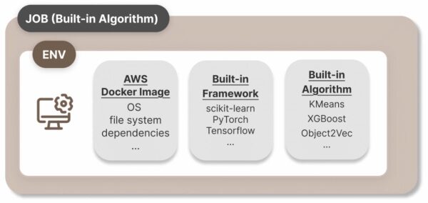 Встроенный алгоритм AWS Sagemaker