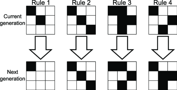 Примеры простых правил клеточных автоматов