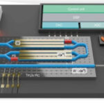 Оптическая схема с лазером и TFLN PIC, модули ADC, DAC, DSP, контроллер для обработки сигнала.