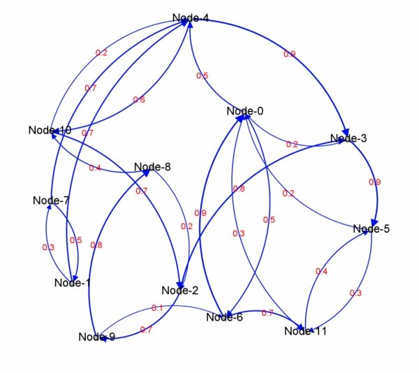 62236a0d3982a47a18d320e7ca1f7300