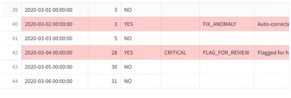 Создание агента искусственного интеллекта для обнаружения и обработки аномалий во временных рядах данных. 11 62567e2dd3c109d3f7d6370c05428c54