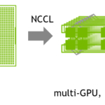 Одно GPU и многоядерное GPU соединение с NCCL для многопоточности.