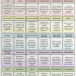 Таблица с 30 концепциями моделей обработки естественного языка (LLM).