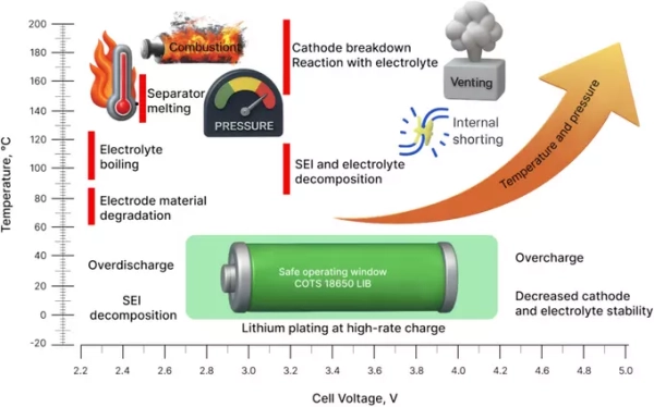 Литий-ионные аккумуляторы для космоса: проблема выбора Литий-ионные аккумуляторы для космоса: проблема выбора