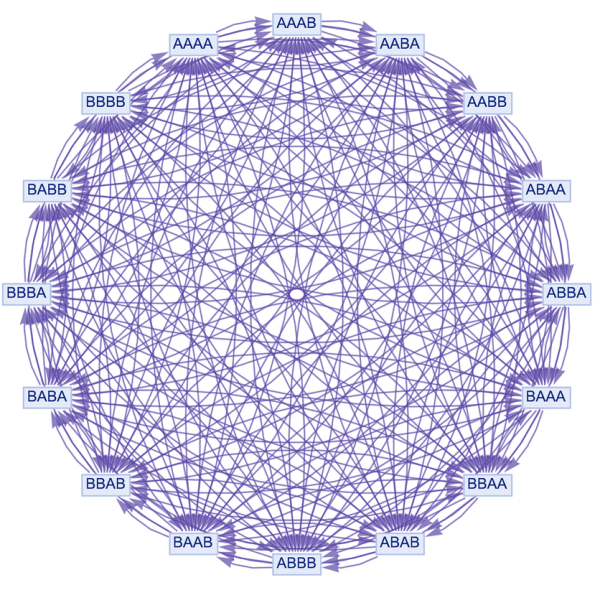 Рулиада - результат пересечения всех возможных вычислительных путей, задаваемых всеми возможными правилами