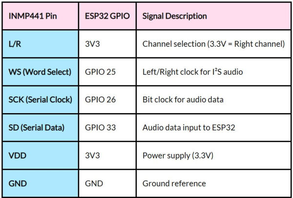 Автономное распознавание голоса на ESP32 с использованием Edge Impulse 19 93bf287ff02fad043baed797d76ce734