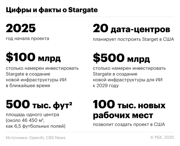 Stargate от OpenAI: как создают инфраструктуру для следующей эпохи ИИ 2 a4a996f63d4ff43a490dcb7aa5bce579
