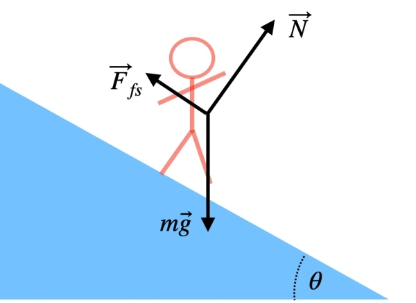 Как использовать законы физики, чтобы выбраться из ледяной чаши 4 a930b15c7380ca542cd01bbef9029080