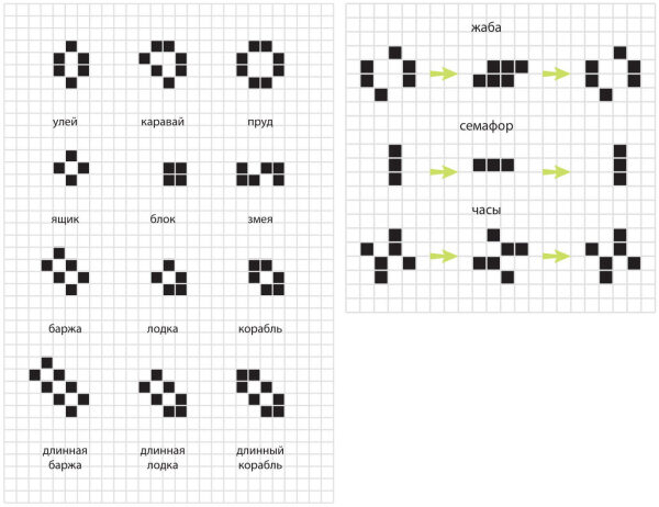Регулярные паттерны (солитоны) в игре "Жизнь"