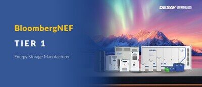 BNEF четвертый год подряд включает Desay Battery в список поставщиков систем хранения энергии 1-го уровня 3 bnef-chetvertyj-god-podrjad-vkljuchaet-desay-battery-v-spisok-postavshhikov-sistem-hranenija-energii-1-go-urovnja-2d2b1e8.jpg