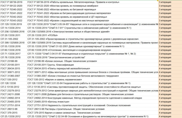 Список ГОСТов и СП на 2022-2023 годы по строительству и водоснабжению.