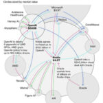 Схема взаимодействий Nvidia и OpenAI в сфере ИИ: инвестиции, аппаратное обеспечение, партнёрства.