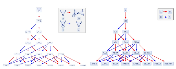 Два эквивалентных представления многоканального графа