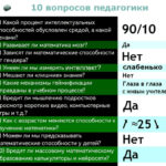 10 вопросов педагогики, включая развитие мозга математикой и влияние технологий на обучение.