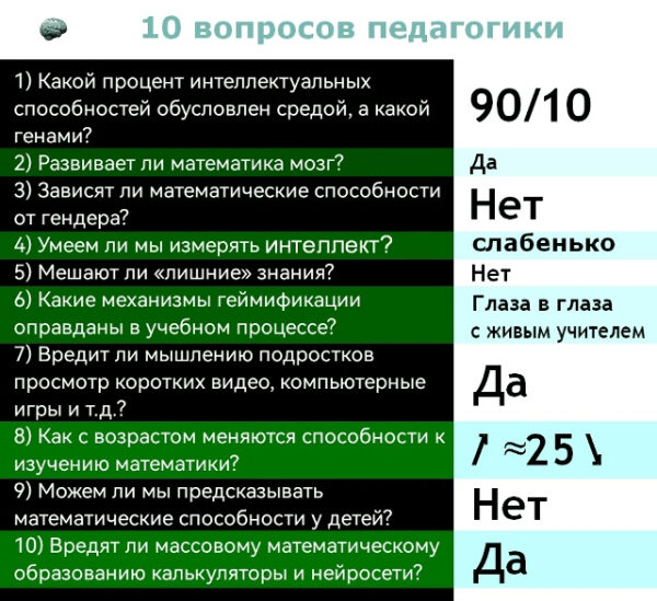 И снова — педагогическая дискуссия: популярные вопросы обучаемости (в т.ч. математике), интересующие педагогов, психологов и преподавателей в наши дни 5 10 вопросов педагогики, включая развитие мозга математикой и влияние технологий на обучение.
