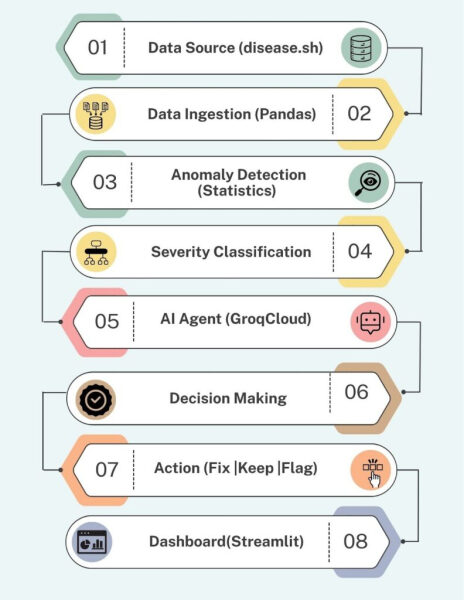 Создание агента искусственного интеллекта для обнаружения и обработки аномалий во временных рядах данных. 5 d93c9ede0bc2ad44ed46aab6b10c56fe
