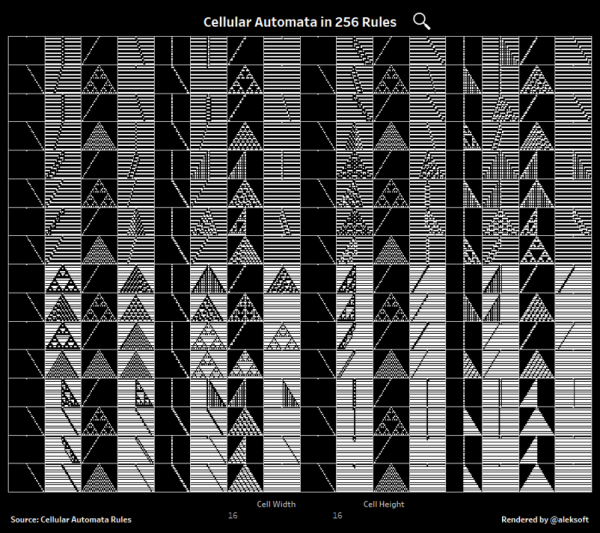 256 одномерных клеточных автоматов