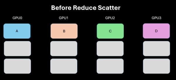 Искусственный интеллект на нескольких графических процессорах: точечные и коллективные операции. 8 e55c562b1abcdcd365108c0bc70a5fbb