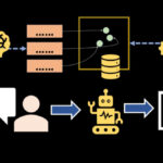Схема работы нейросети с элементами данных, человеком и роботом на черном фоне.