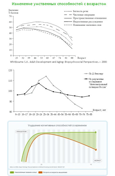И снова — педагогическая дискуссия: популярные вопросы обучаемости (в т.ч. математике), интересующие педагогов, психологов и преподавателей в наши дни 4 ef5e5837d1c876ef529cfa443b0e1664