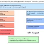 Процесс открытия реакций: сравнение цифрового и ручного подходов в химическом анализе.