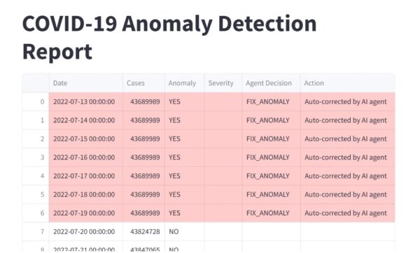 Создание агента искусственного интеллекта для обнаружения и обработки аномалий во временных рядах данных. 7 fb1691c7b00df261fc0c992744bad5d1