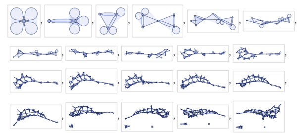 В ходе эволюции от гиперграфа отламывается небольшая часть - чёрная дыра