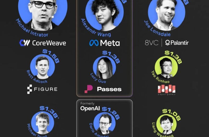 Новые AI-миллиардеры 2025: США и Китай, компании CoreWeave, Meta, Palantir, Anthropic и другие.