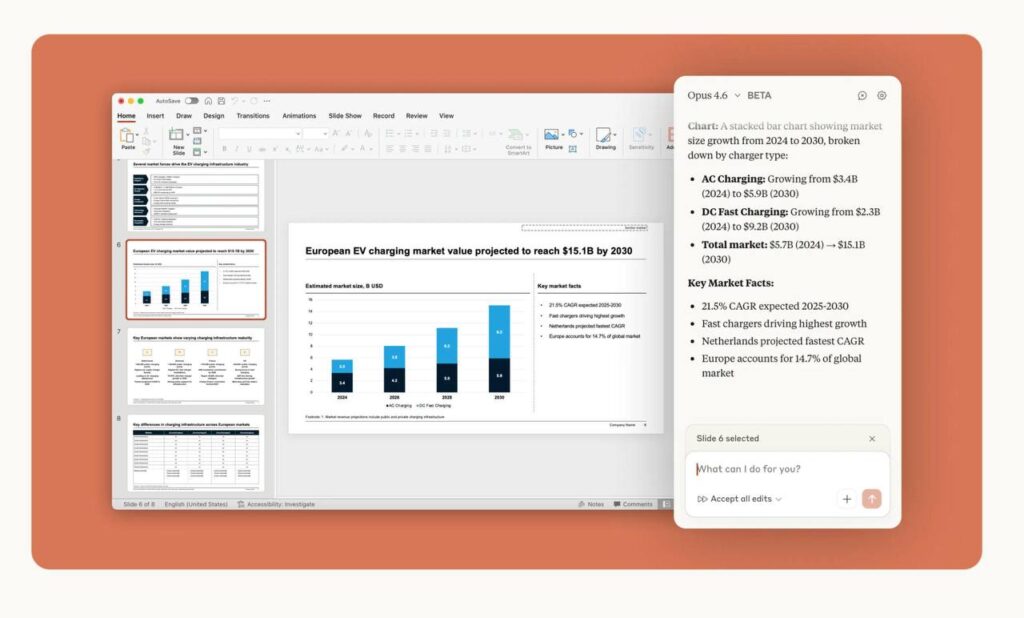 Презентация с графиком роста рынка зарядок для электромобилей в Европе до 2030 года.