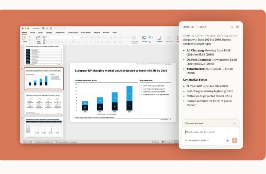 Презентация с графиком роста рынка зарядок для электромобилей в Европе до 2030 года.