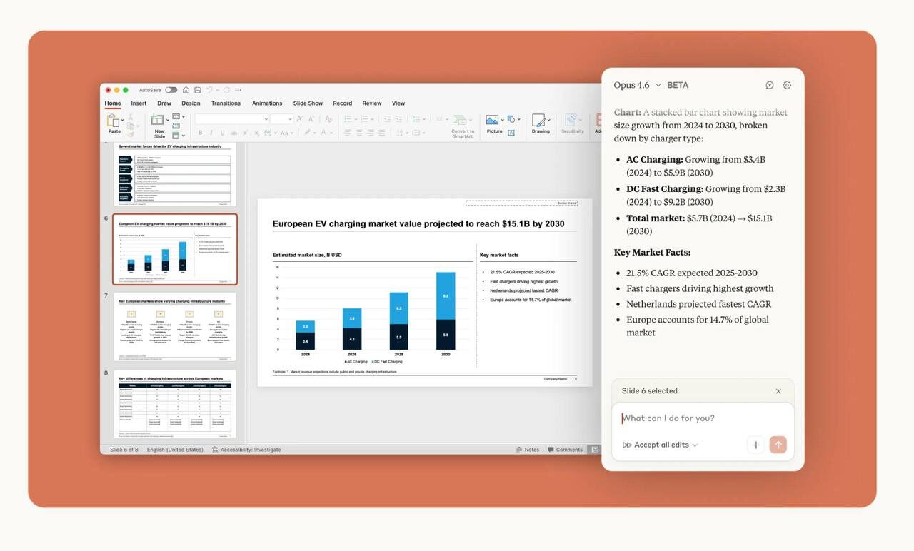 📊 Claude Opus 4.6 завезли прямо в PowerPoint — презентации... 3 Презентация с графиком роста рынка зарядок для электромобилей в Европе до 2030 года.