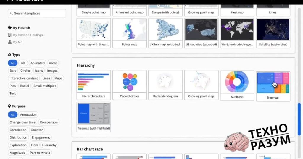 Визуализируем ЛЮБЫЕ данные — сервис превращает таблицы и цифры в... 1 Выбор шаблонов инфографики на платформе Flourish для создания различных диаграмм.