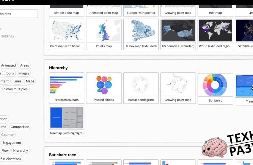 Выбор шаблонов инфографики на платформе Flourish для создания различных диаграмм.